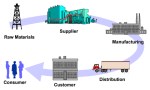 'Introduction to Electronic Supply Chain in Healthcare' Workshop SupplyChain