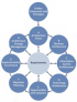 the Open Group Architecture Framework TOGAF