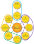 the Open Group Architecture Framework TOGAF